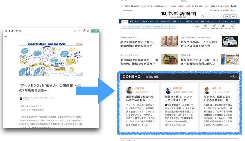 Nikkei Styleも Noteで書く ボタン搭載 記事の引用投稿が簡単になりました Nikkeiスタッフ