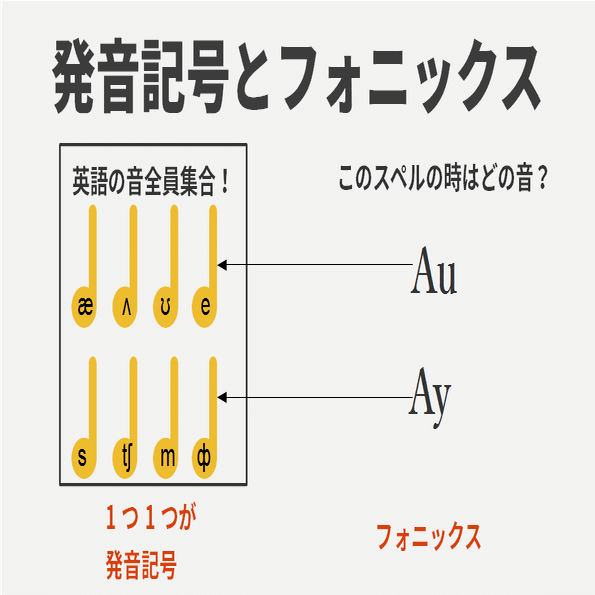 ゼロから英語を始めたいけど何から始めるべき １に発音 ２に発音 ３に発音 グローバルなスローバル 物語のある英語 Note