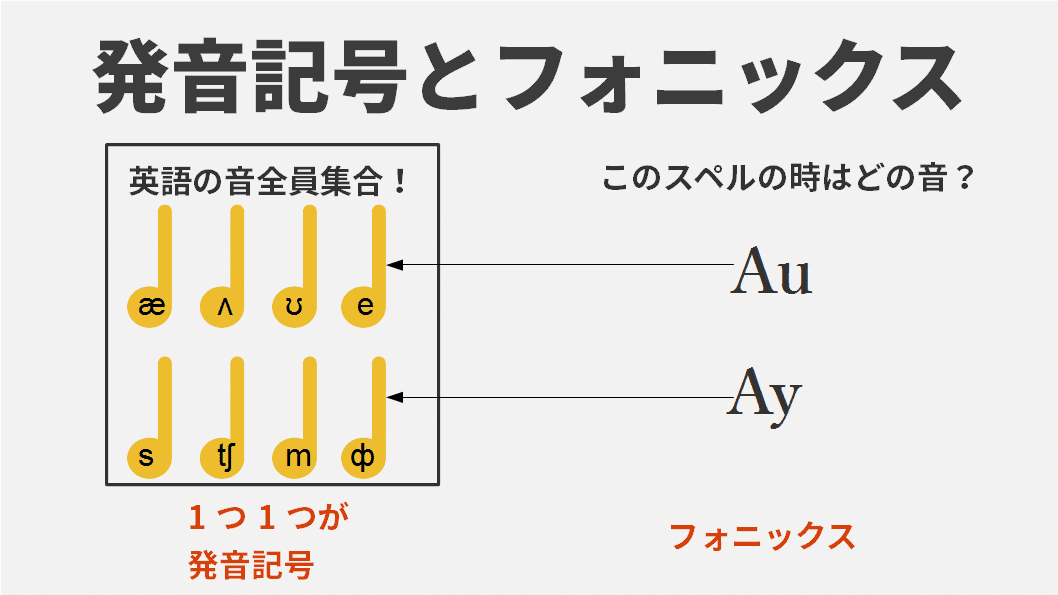 ゼロから英語を始めたいけど何から始めるべき 1に発音 2に発音 3に発音 グローバルなスローバル 物語のある英語 Note ゼロから英語を始めたいけど何から始めるべき 1に発音 2に発音 3に発音 グローバルなスローバル 物語のある英語 Note