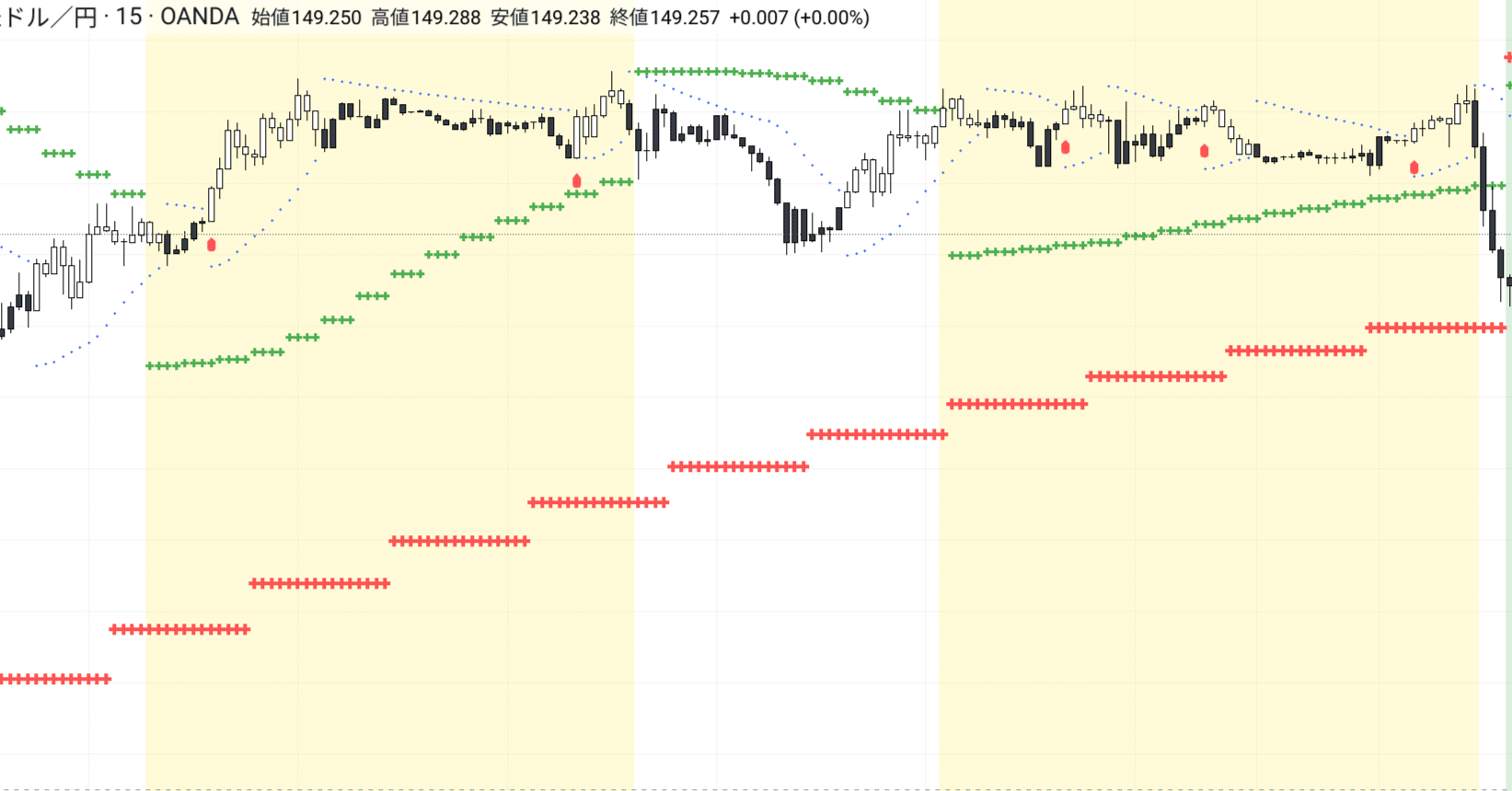 トレーディングビュー】372手法を再現した３つのパラボリックを表示するインジケーター 6/25更新｜rakkosan