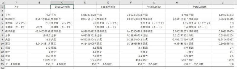 Rによるグループ別 基本統計量の出し方 Junkodohi Note Rによるグループ別 基本統計量の出し方 Junkodohi Note