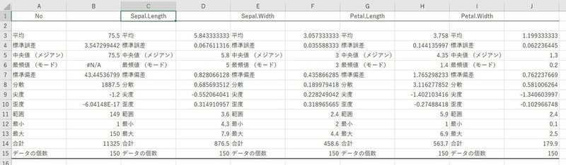 Rによるグループ別 基本統計量の出し方 Junkodohi Note