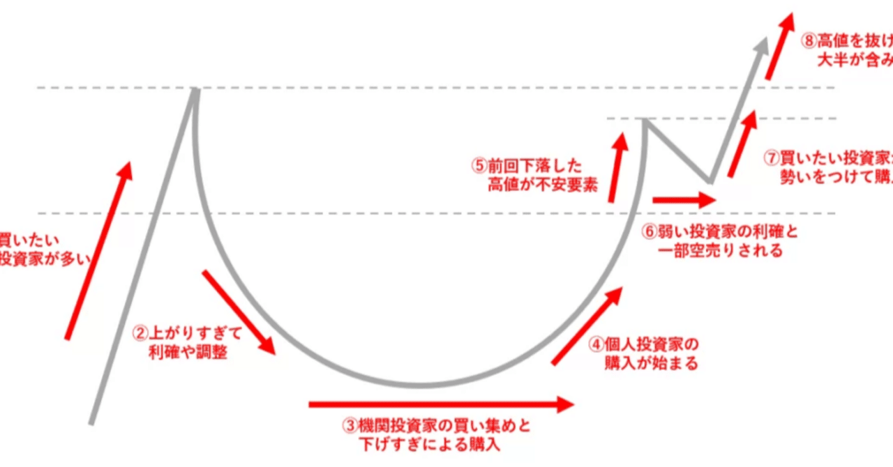 初めてのカップウィズハンドル（CECO）｜らすりん