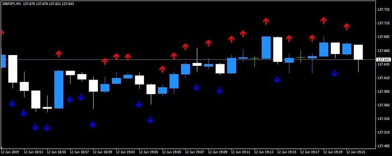 Mql チャート上に矢印を表示する ろん Note