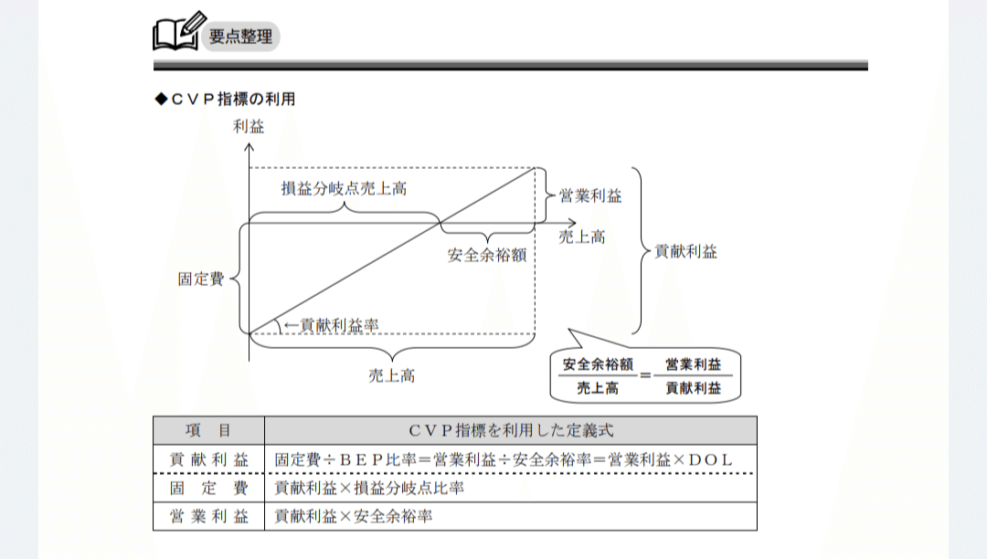 【中古】 現代管理会計論再考 会計と管理，会計と非会計を考える/創成社/足立浩 管理会計 (会計学叢書Introductory) | 武脇 誠 |本 | 通販 | Amazon
