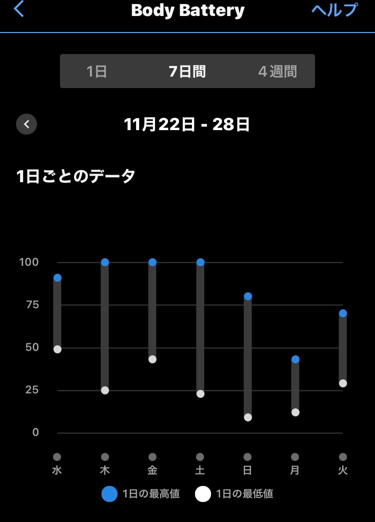 Using Notes While Taking Test Week 25 11/27-12/3 Sinusitis, Fitness Test, and My First Zwift Race in ...