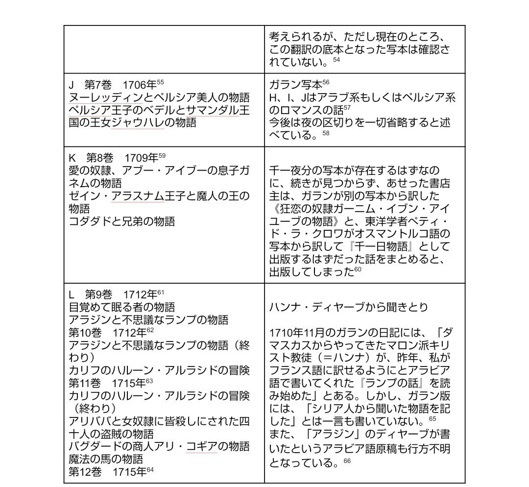 アラビア アラビアンナイトの夢 アビー グリーン ハーレクイン ロマンスr 2765 新書 定番 ハーレクイン