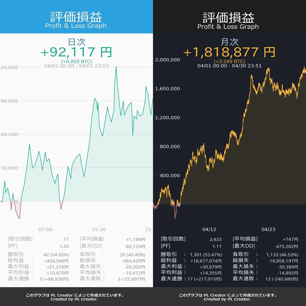 損益グラフ作成ツール「PLCreator v1.7」｜Nagi
