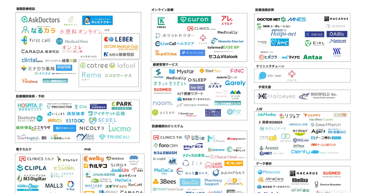2019年度ヘルスケア・遠隔医療カオスマップを作成しました！｜aritaku(有村琢磨)