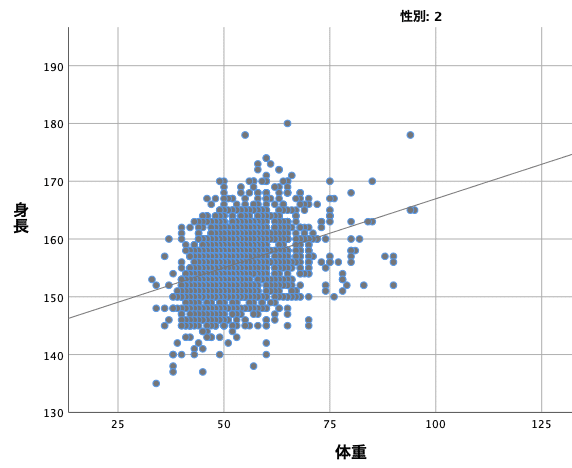 知能はどれくいらい学校の成績を予測するのか Atsushi Oshio Note