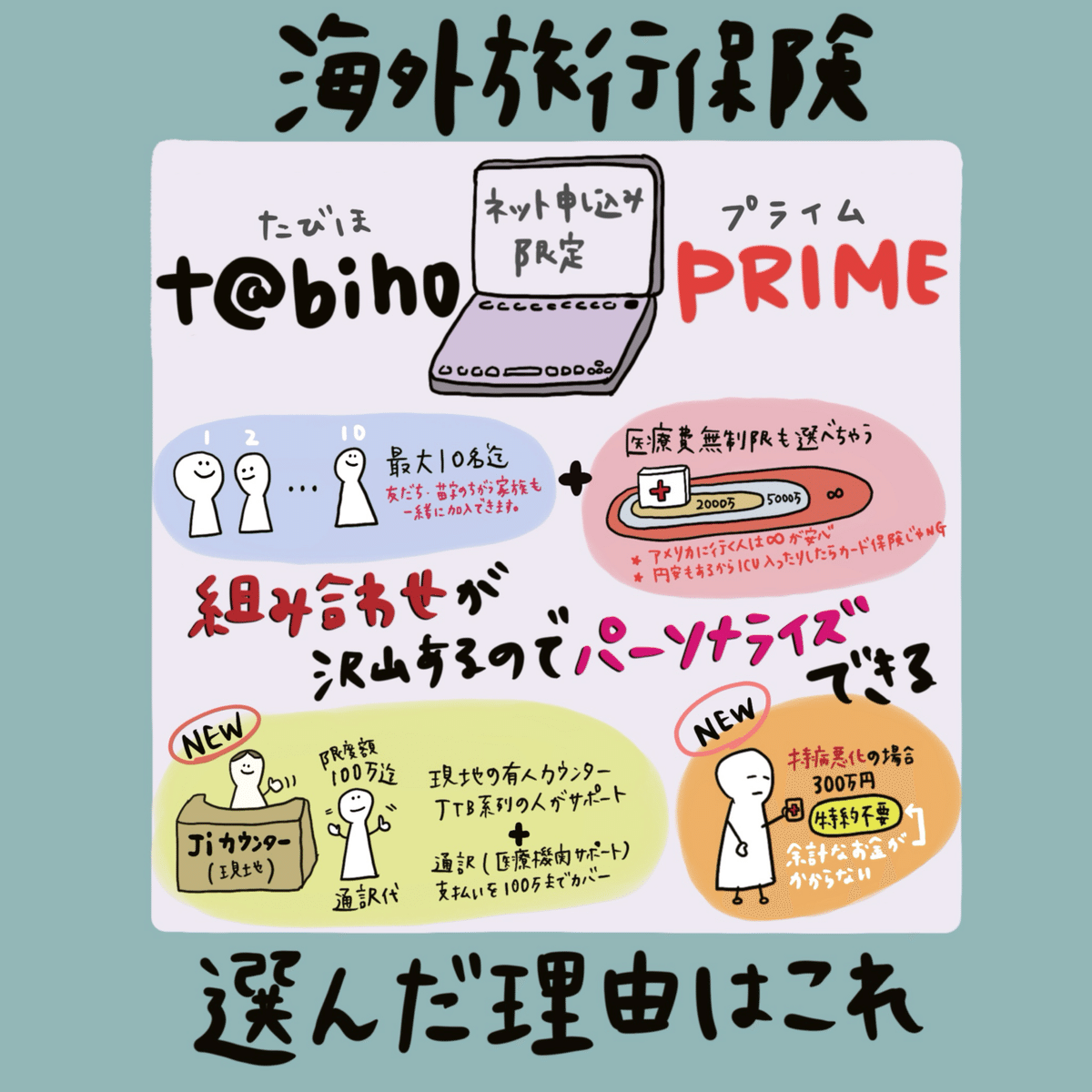 フロリダディズニー旅行 -準備編-｜May - Have a good day