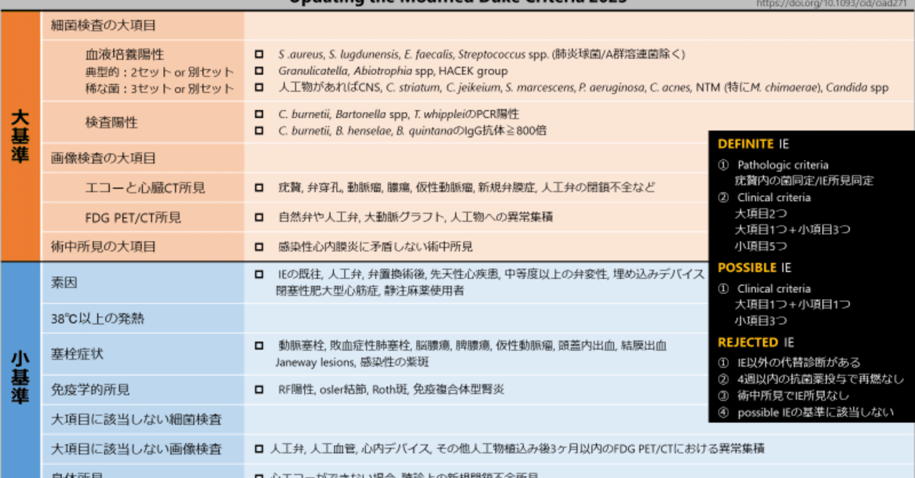 緑色連鎖球菌まとめ|gaki 緑色連鎖球菌まとめ|gaki
