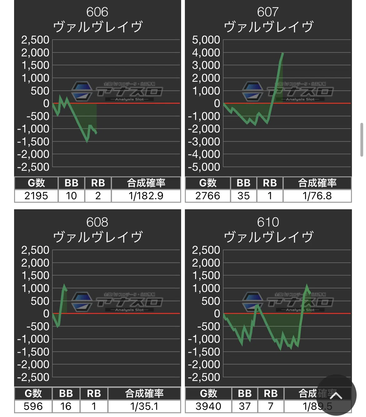 パラディソ りんくう データ