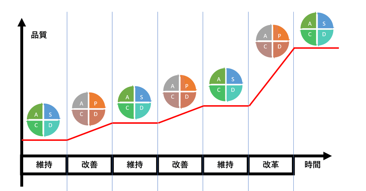 【12冊セット】マンガでやさしくわかるPDCA、企業、知的財産、会社の数字 12冊セット】マンガでやさしくわかるPDCA、企業、知的財産、会社