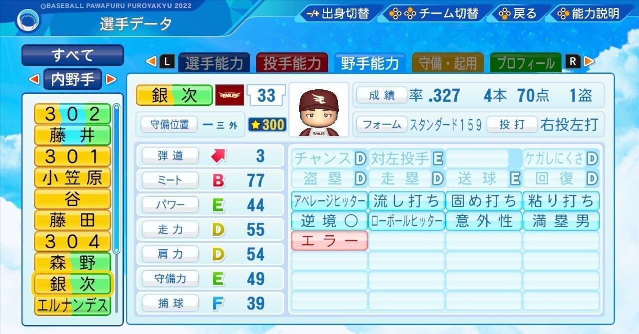 引退記念】パワプロ2023 銀次(2014年) [再現選手]｜ddn