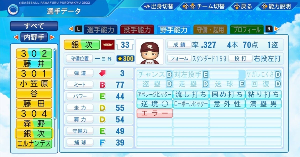 銀次　プロフ必読　おまとめ割3点 引退記念】パワプロ2023 銀次(2014年) [再現選手]｜ddn