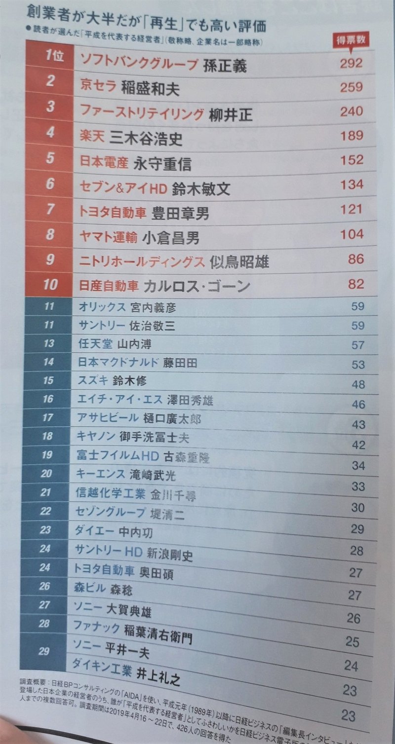 19年5月に読んだ書籍一覧 正木 伸繁 Nbmasaki デリバリー事業会社マーケ担当 Note 19年5月に読んだ書籍一覧 正木 伸繁 Nbmasaki デリバリー事業会社マーケ担当 Note