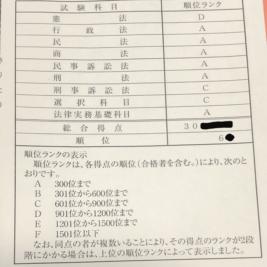 令和4年（2022年） 予備試験 論文 再現答案｜こがめ