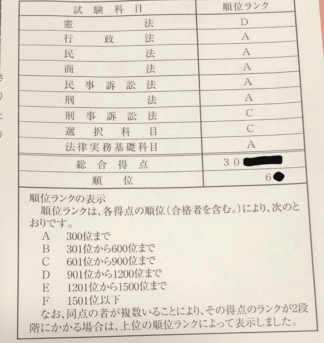 令和4年(2022年) 予備試験 論文 再現答案|こがめ 令和4年(2022年) 予備試験 論文 再現答案|こがめ