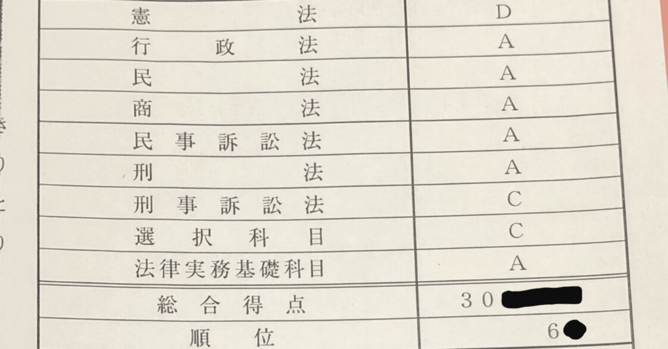 令和4年(2022年) 予備試験 論文 再現答案|こがめ 令和4年(2022年) 予備試験 論文 再現答案|こがめ