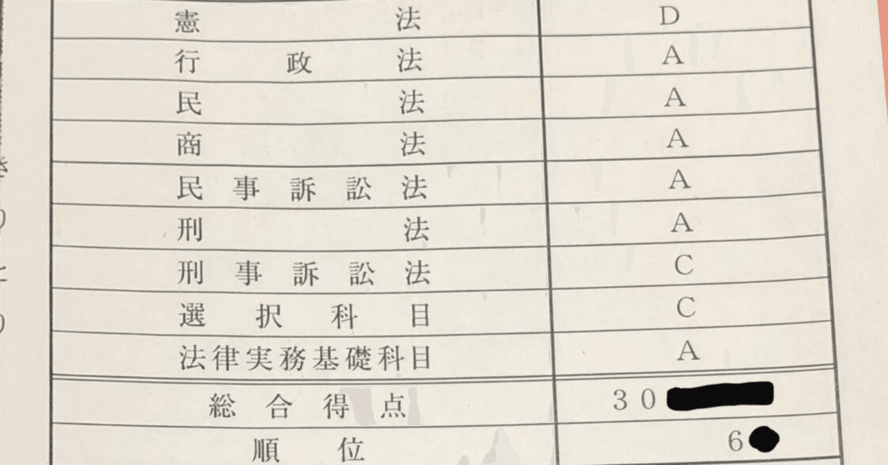 司法試験予備試験 行政法、商法、民訴、刑訴 論文答案の書き方