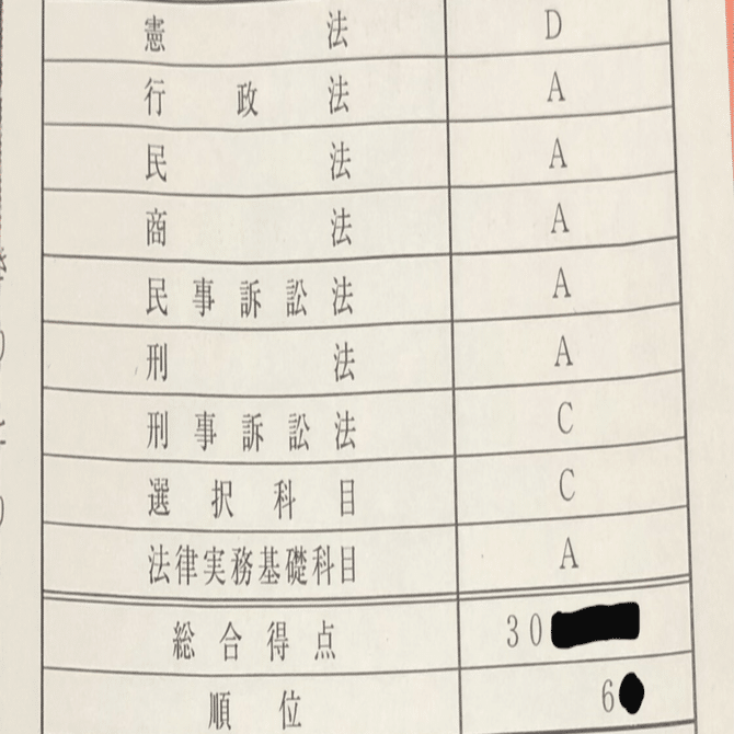 令和4年（2022年） 予備試験 論文 再現答案｜こがめ