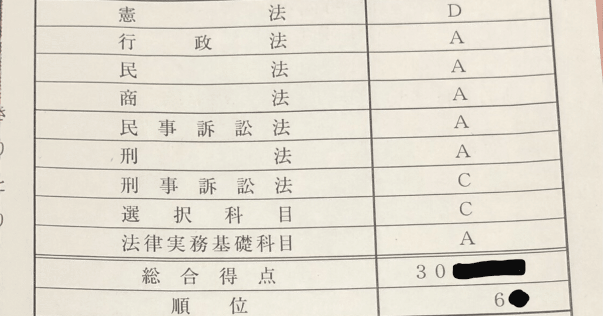 予備試験の論文問題集・過去問集 合格者がオススメする3選
