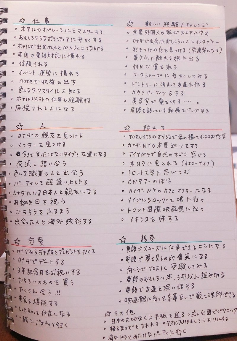 やりたいことリストを作る りこぴん Note やりたいことリストを作る りこぴん Note