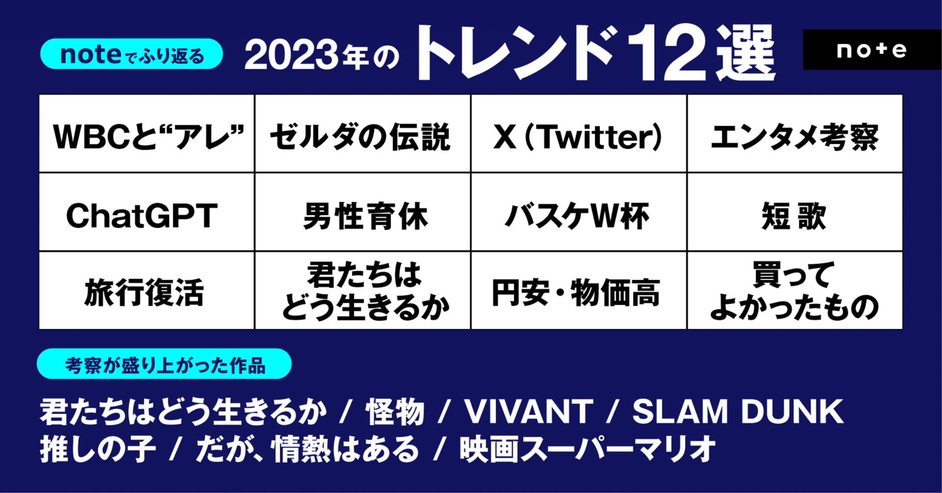 2023年これが流行った、noteでふり返る12選！ChatGPT、エンタメ考察、男性育休のリアル、スポーツの世界 大会の裏側まで一挙公開｜note株式会社