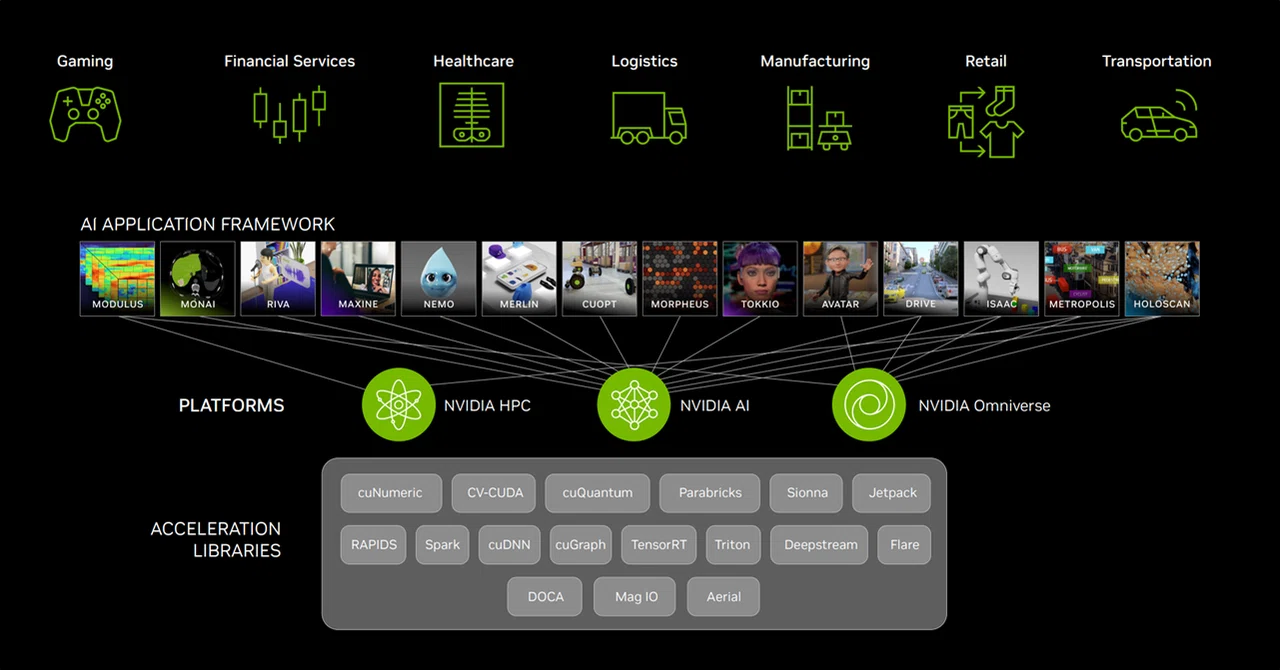 NVIDIAの自己紹介 Update24.3(3) NVIDIA Accelerated Computing for Every Wave｜3S