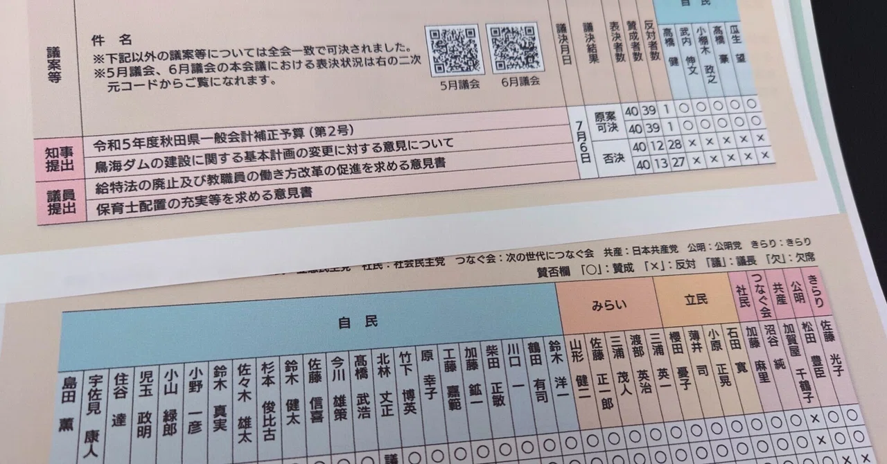 これが県民の総意? 秋田県議会の意見書否決に思うこと|生活ニュースコモンズ ※新サイトに移行しました※