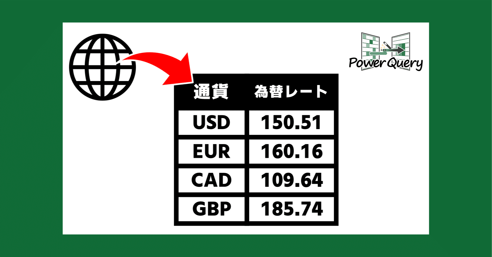 Excel パワークエリ 動画解説】Webサイトから為替レート表を取得して整形する【楽々更新】｜Excelドカタの書きもの