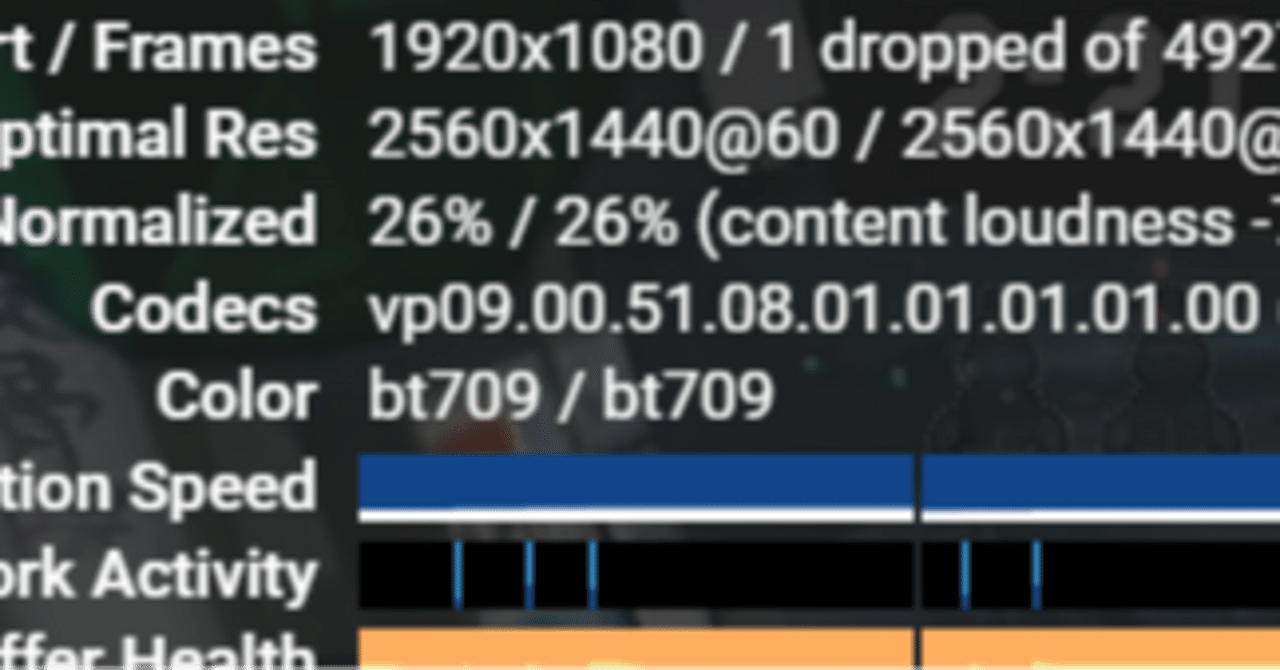 Youtube配信を高画質化するアドバイス3点｜ゲーム好きの和菓子(a.k.a. みずようかん)
