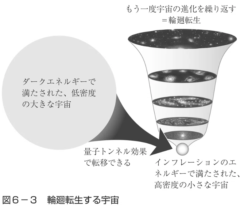 輪廻する宇宙(10) 最終回｜実熊 秀史
