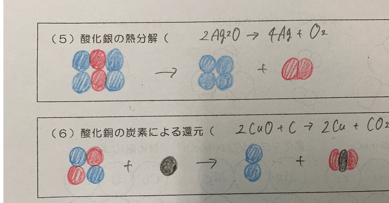 現代化学史: 原子・分子の科学の発展 | 廣田 襄 |本 | 通販 | Amazon