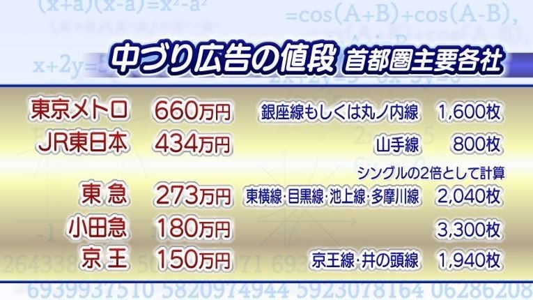 一番広告料が高いのはあの駅 デジタル化で変わる鉄道広告 村野孝直 値段のプロ ながら日経 ヤング日経 プロデューサー Note