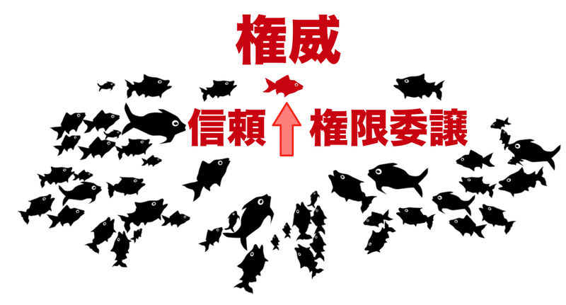 スイミーとリーダーシップ 1 飯室淳史thought Leader実践的先駆者 Note スイミーとリーダーシップ 1 飯室淳史thought Leader実践的先駆者 Note