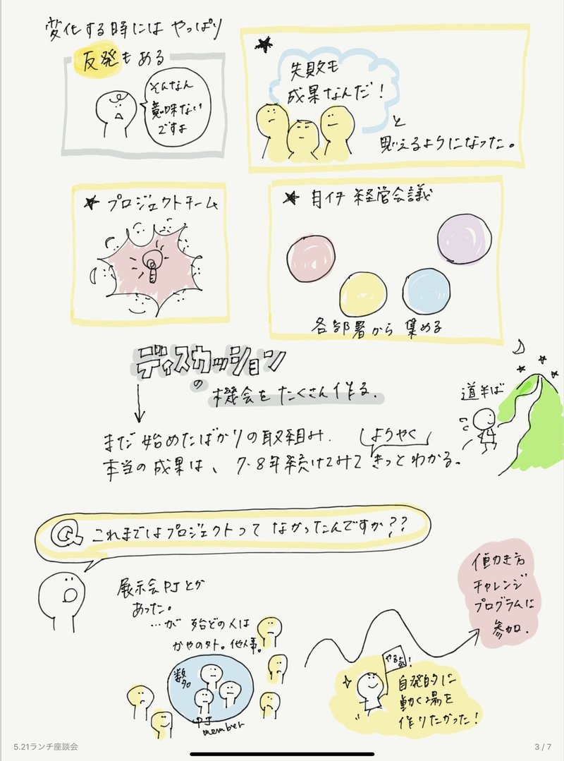 働きたくなる地域企業の作り方 座談会をグラレコ 田中暖子 タナカハルコ Note 働きたくなる地域企業の作り方 座談会をグラレコ 田中暖子 タナカハルコ Note