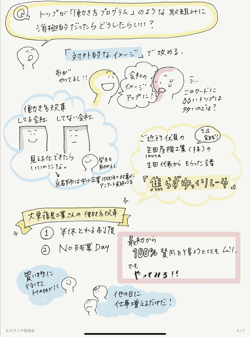 働きたくなる地域企業の作り方 座談会をグラレコ 田中暖子 タナカハルコ Note 働きたくなる地域企業の作り方 座談会をグラレコ 田中暖子 タナカハルコ Note