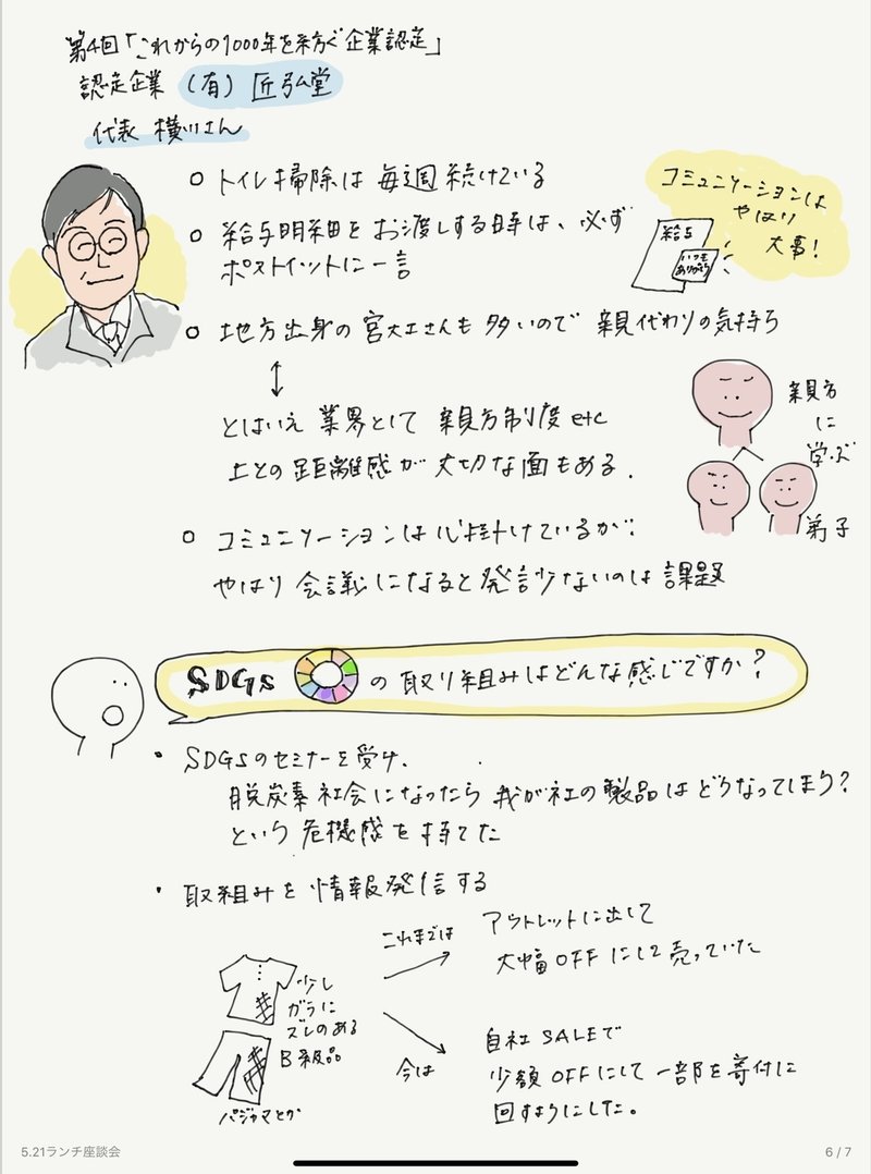 働きたくなる地域企業の作り方 座談会をグラレコ 田中暖子 タナカハルコ Note 働きたくなる地域企業の作り方 座談会をグラレコ 田中暖子 タナカハルコ Note