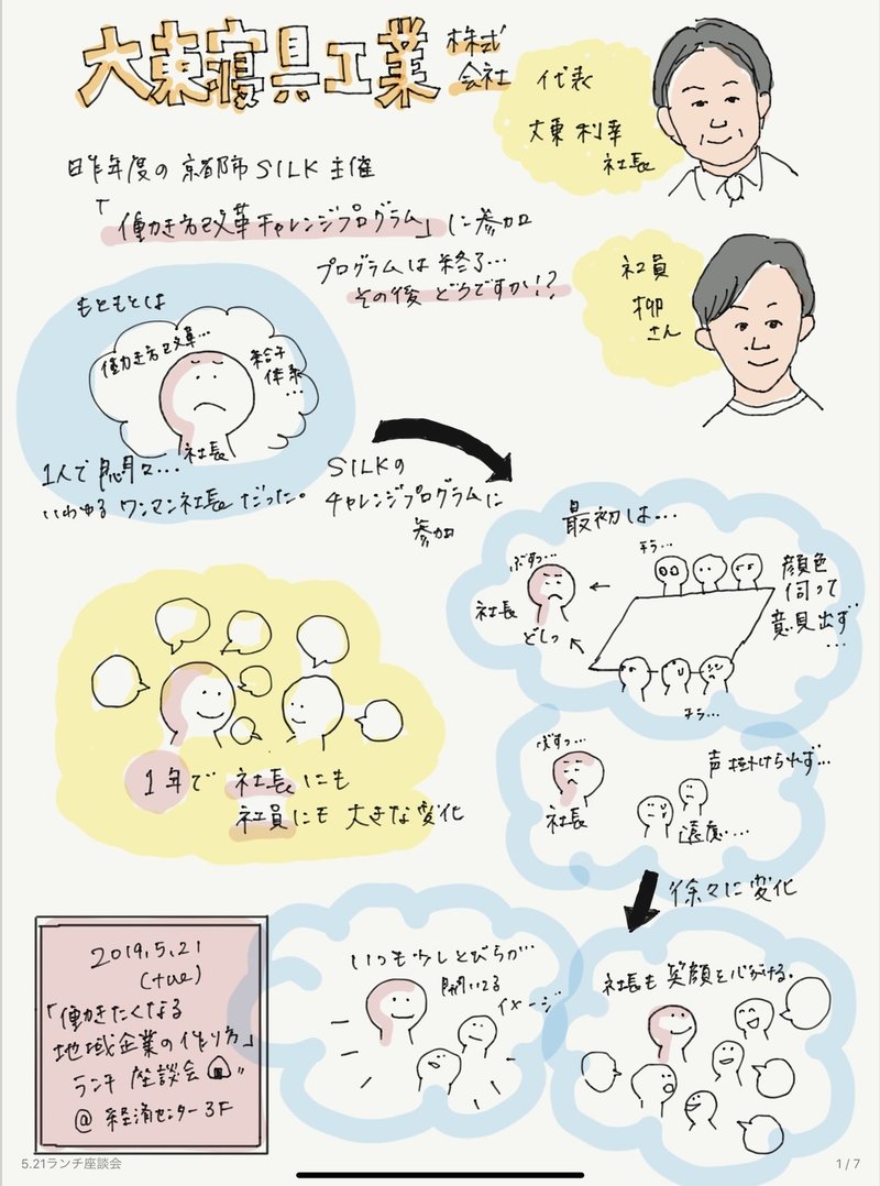 働きたくなる地域企業の作り方 座談会をグラレコ 田中暖子 タナカハルコ Note