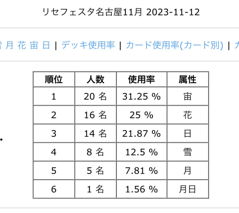 Lycee Overture 2023年12月ゆずソフト3.0環境の日単自分向け取扱説明書