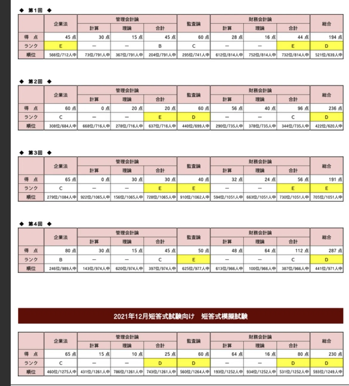 [CPA会計学院]2025年12月目標　公認会計士修了考査　答練　全教科全セット 本 【CPA】2025年12月目標公認会計士修了考査答練Allセット【新品】