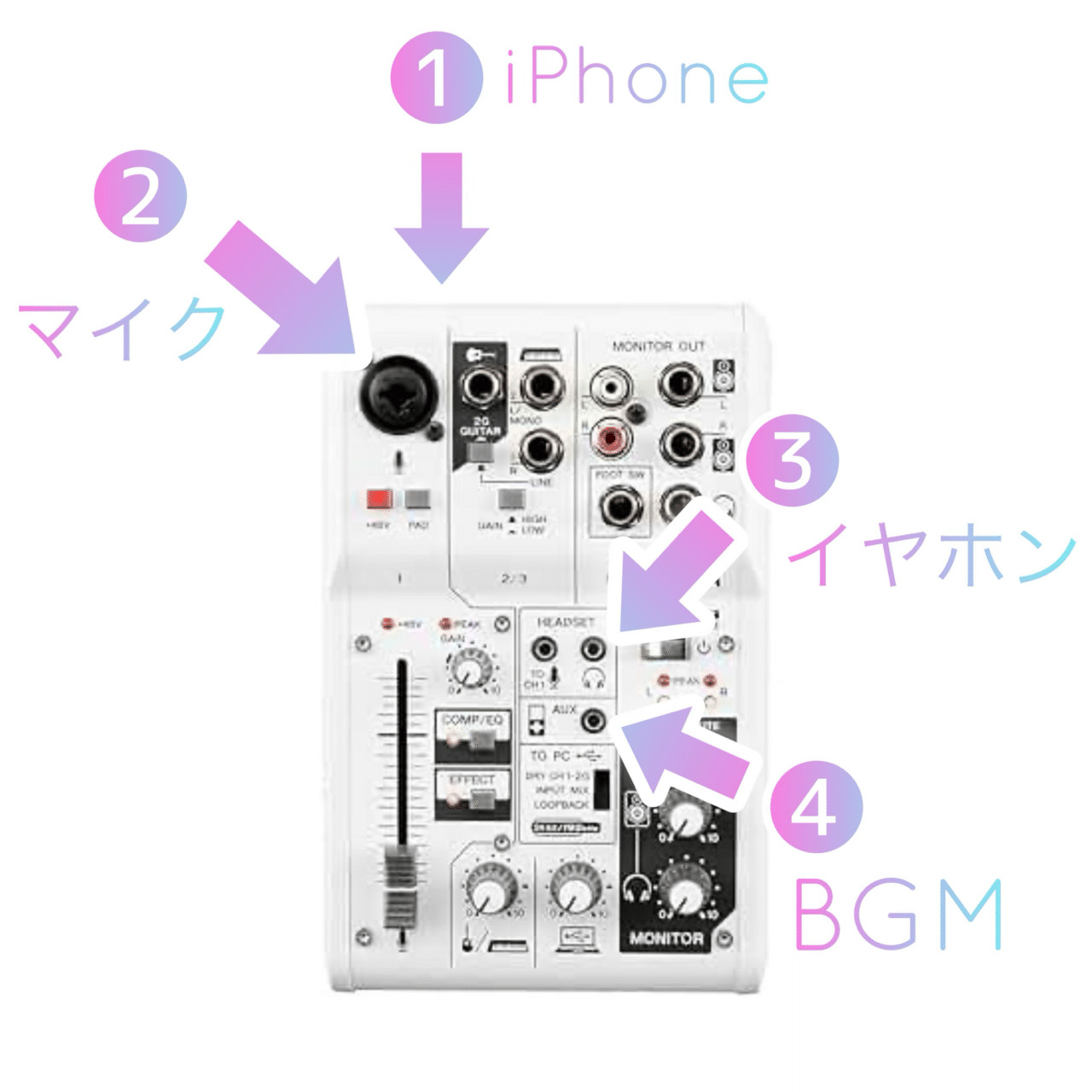 YAMAHA AG03を使った機材配信のやり方｜Emy
