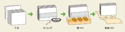 本の印象は 綴じ方 次第 静山堂出版 Note 本の印象は 綴じ方 次第 静山堂出版 Note