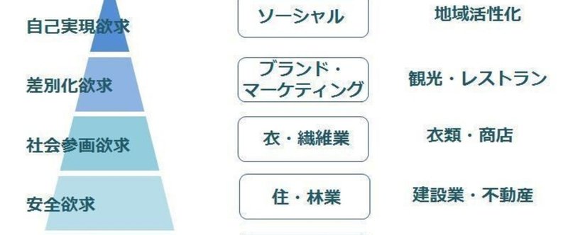 都会の幸福、田舎の幸福