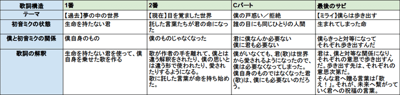 和田たけあき ブレス ユア ブレス の歌詞を解釈してみた 本編 Nat ナット Note 和田たけあき ブレス ユア ブレス の歌詞を解釈してみた 本編 Nat ナット Note