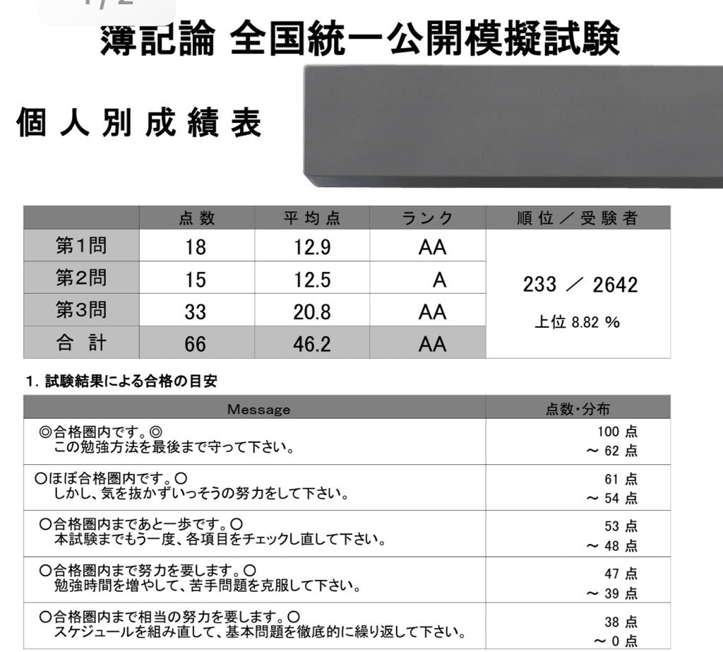 2022年　大原税理士簿記論　模試 税理士 簿記論 個別計算問題集 2025年 (税理士受験対策シリーズ