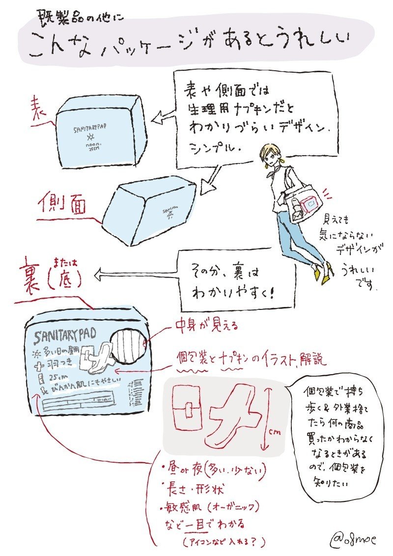 ユニセックス風な生理ナプキンの話 続き2 オオハチ Note ユニセックス風な生理ナプキンの話 続き2 オオハチ Note