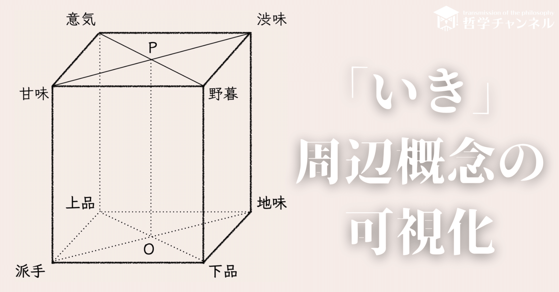 いき」の構造｜九鬼周造』の動画に関する書き出し文｜哲学チャンネル